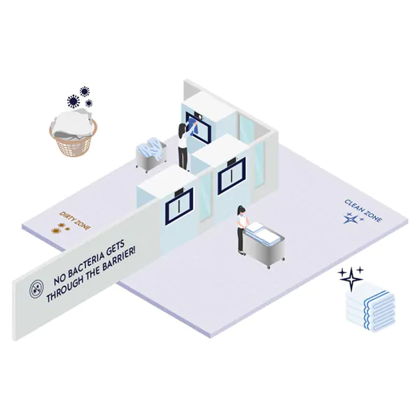 How to Design an Effective Barrier Laundry System for Maximum Contamination